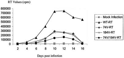 FIG. 2.