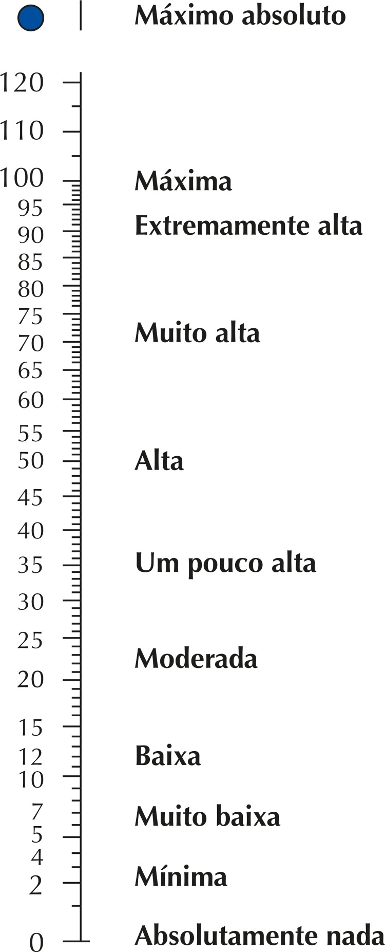 Figura 1