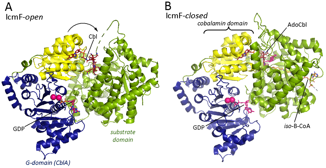 Figure 7.