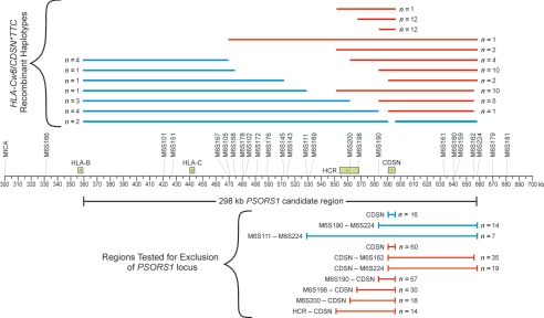 Figure  4