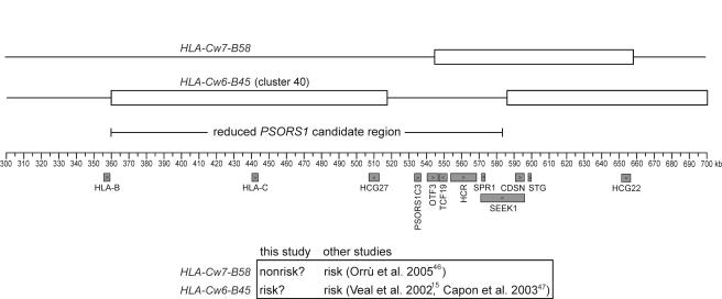 Figure  5