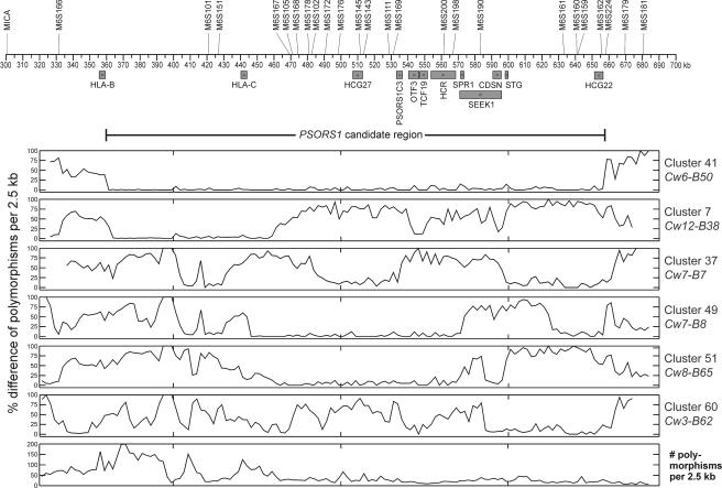 Figure  2