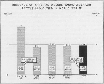 Chart 2.