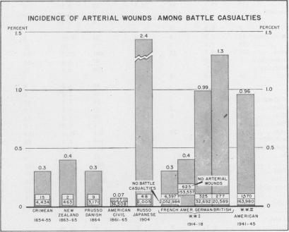 Chart I.