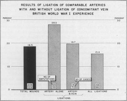 Chart 12.