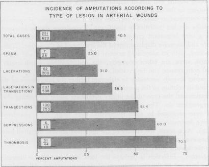 Chart 11.