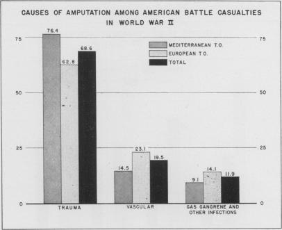 Chart 4.