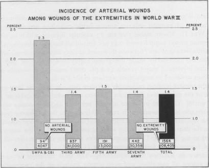 Chart 3.