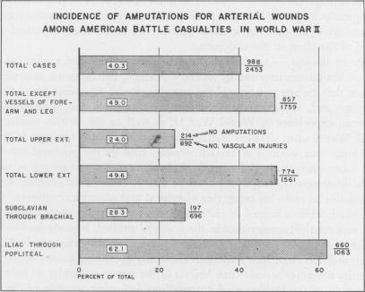 Chart 9.