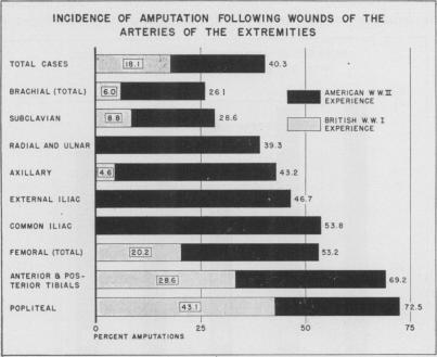 Chart 8.