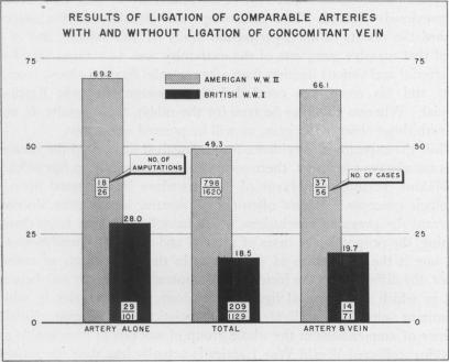 Chart 13.