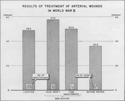 Chart 14.