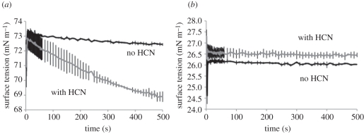 Figure 4.