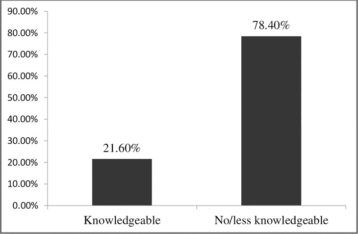 Fig 1