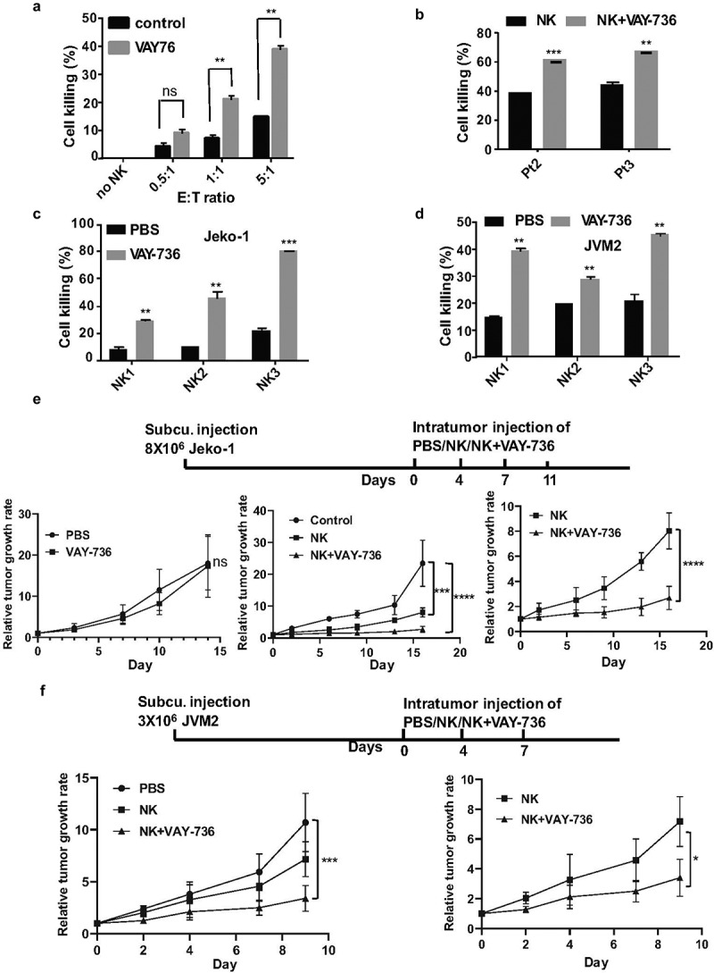 Figure 6.