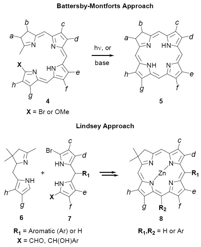 Scheme 1