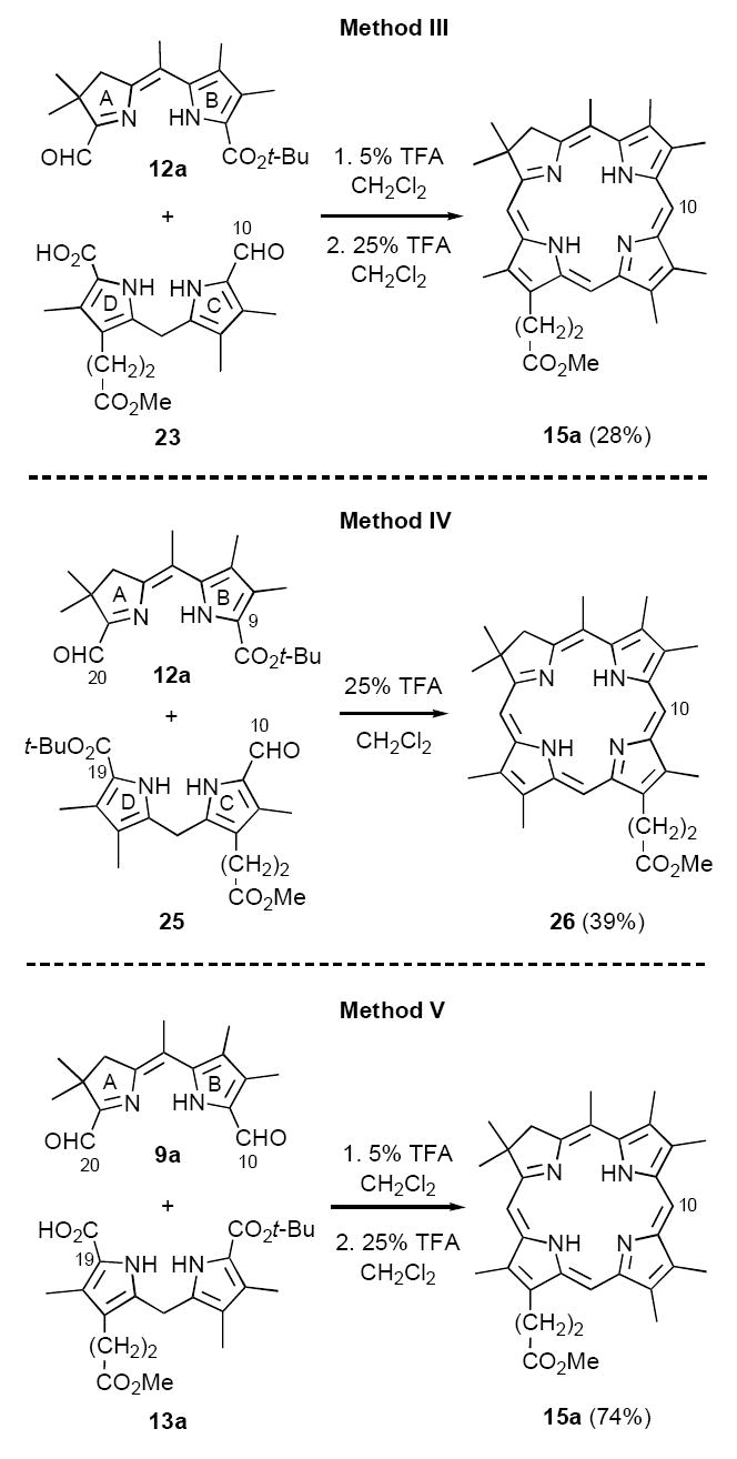 Scheme 6