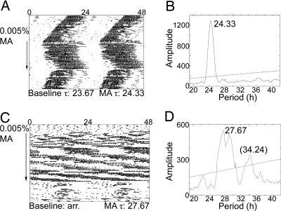 Fig. 4.