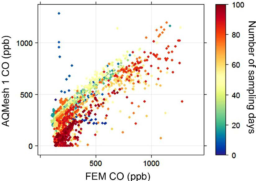 Figure 3.