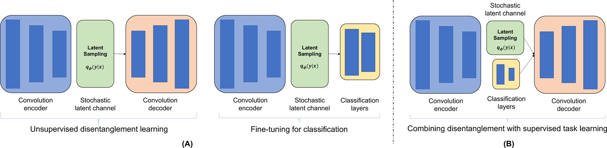 Fig. 4: