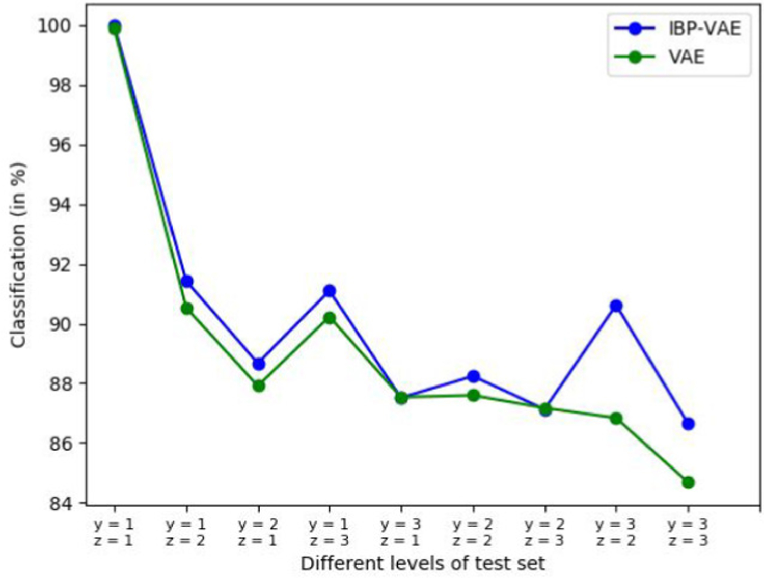 Fig. 13: