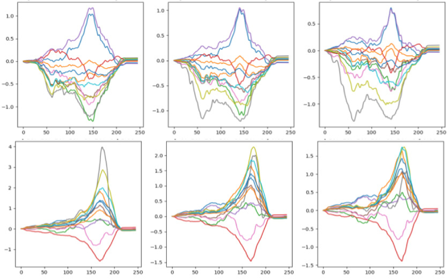 Fig. 3: