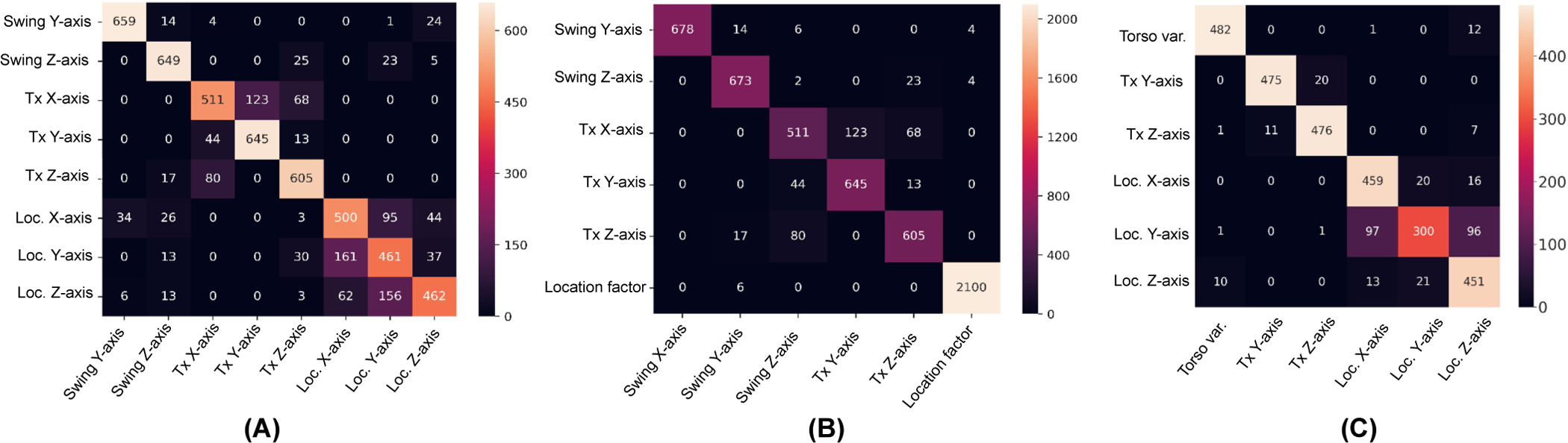 Fig. 7: