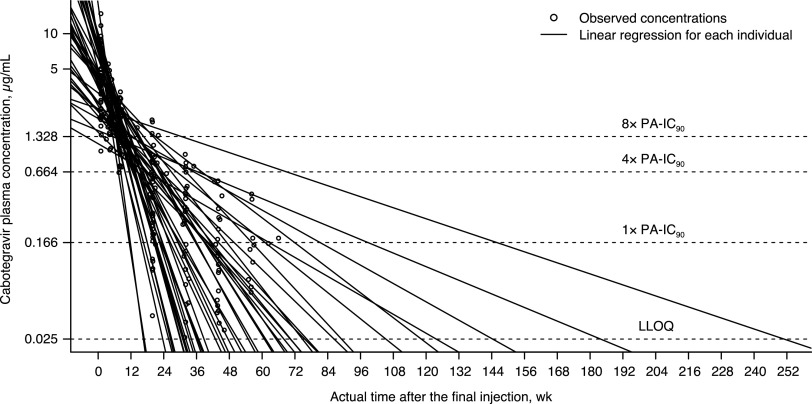 FIG 3