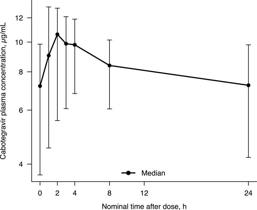 FIG 1