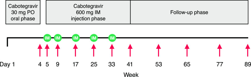 FIG 5