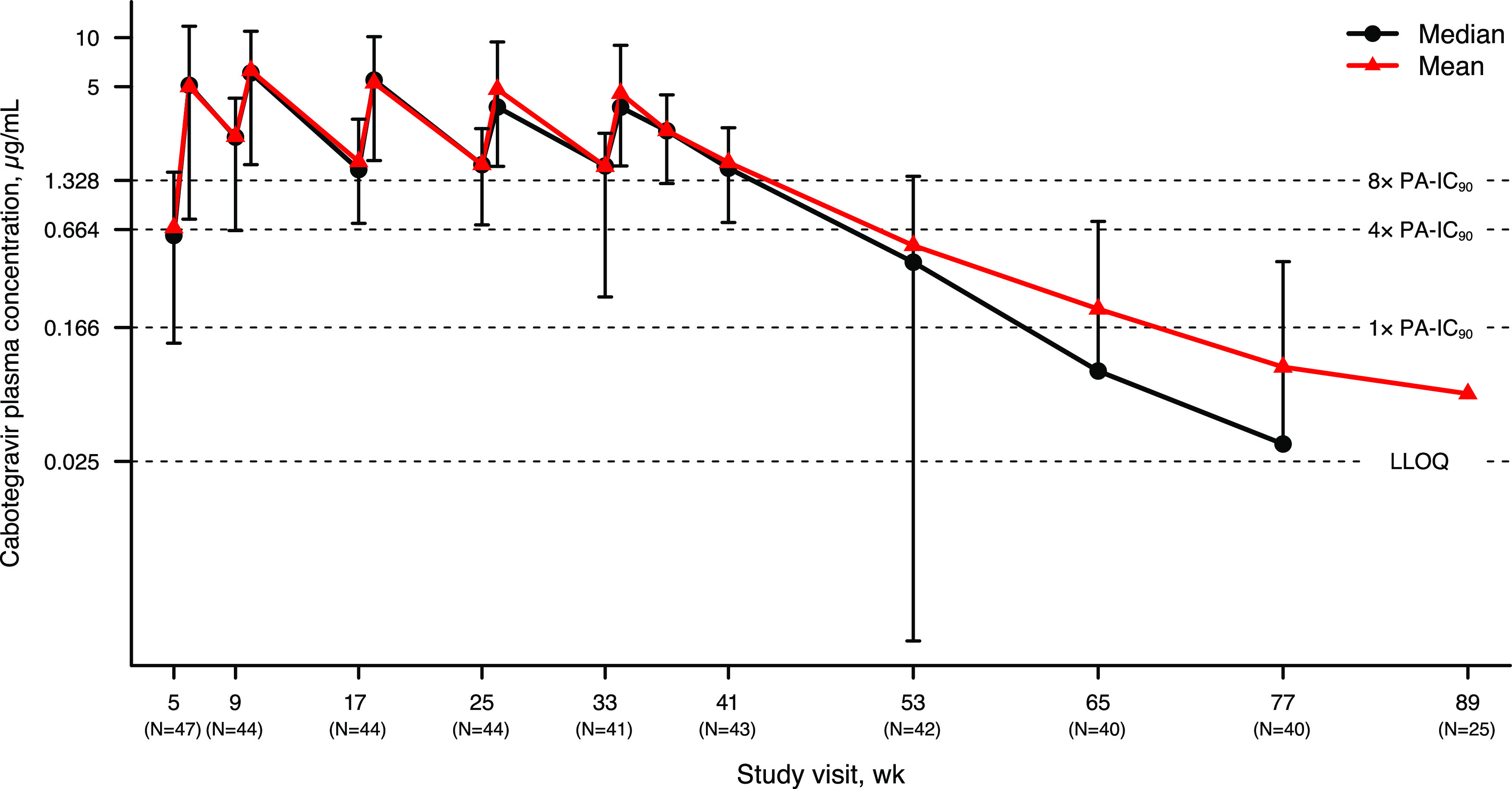 FIG 2