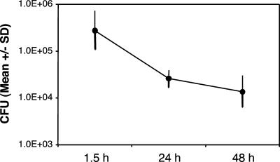 FIG. 3.