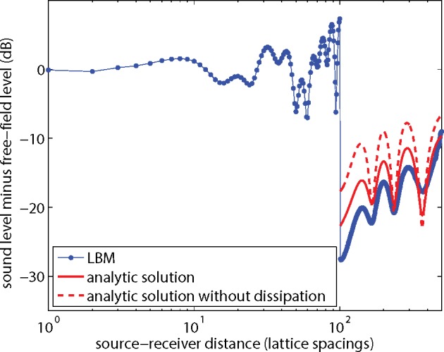 Fig 11