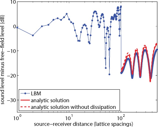 Fig 13