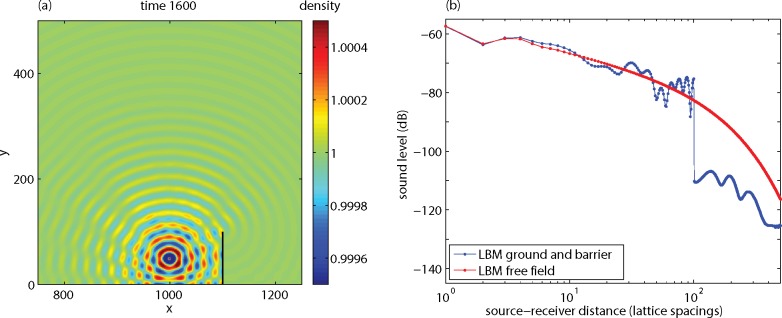 Fig 10