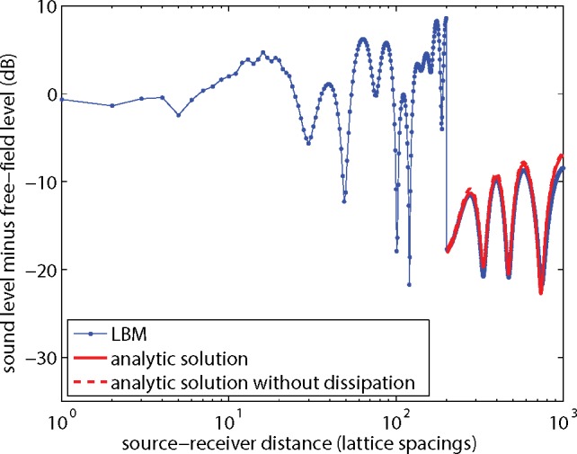 Fig 14