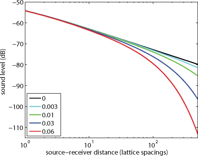 Fig 12