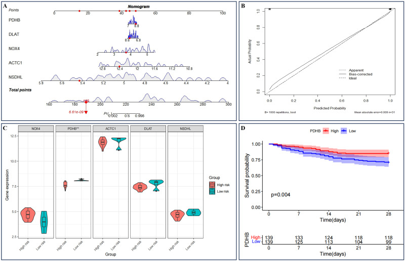 Fig 10