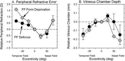 Figure 9.