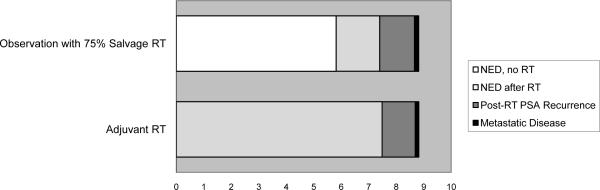 FIGURE 3a