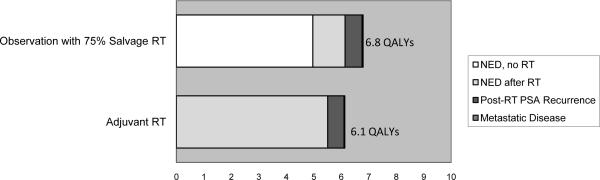 Figure 3b