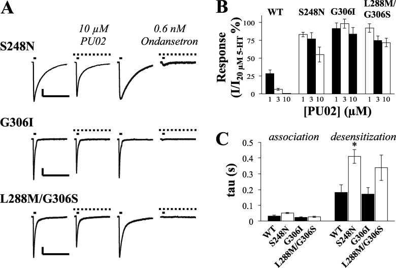 FIGURE 10.