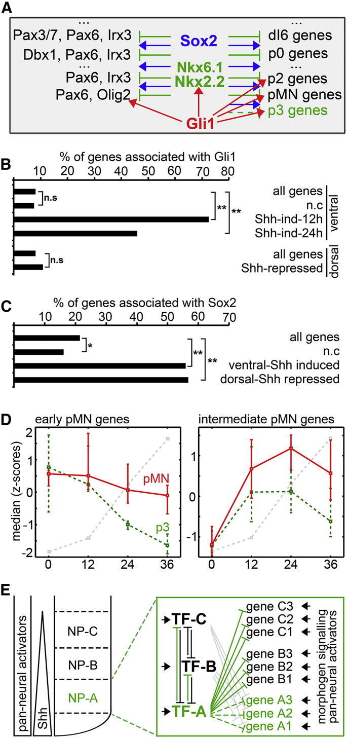 Figure 6