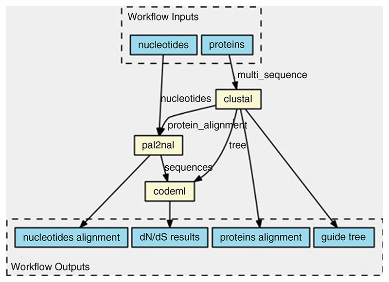 Fig. 1