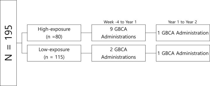 Fig 1.