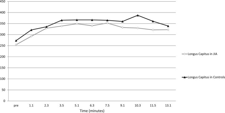 Fig 3.