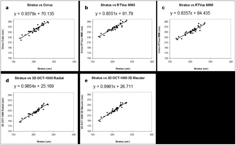 Fig 4