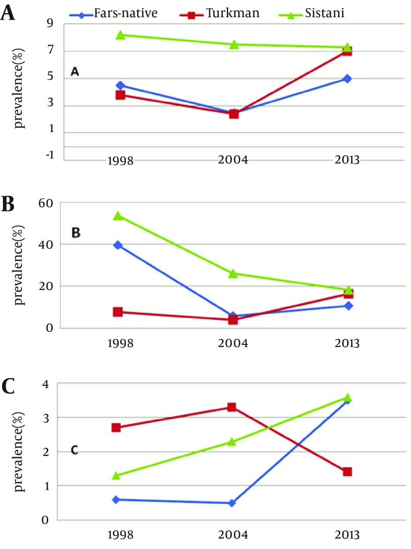 Figure 1.