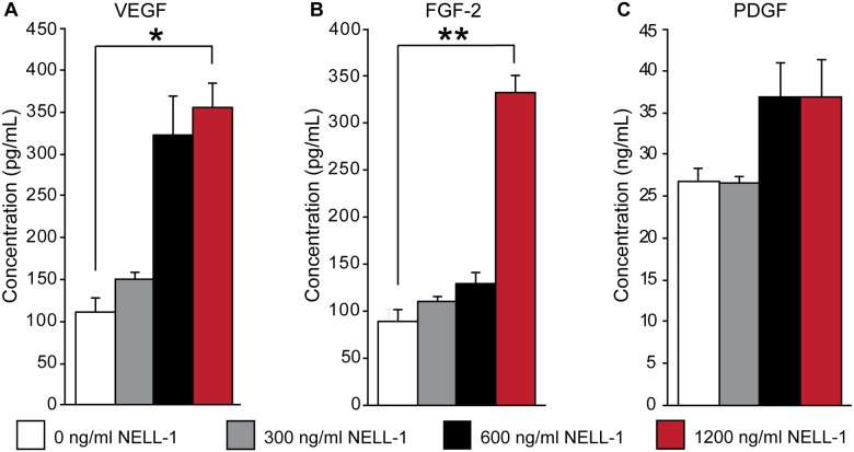 Fig 5