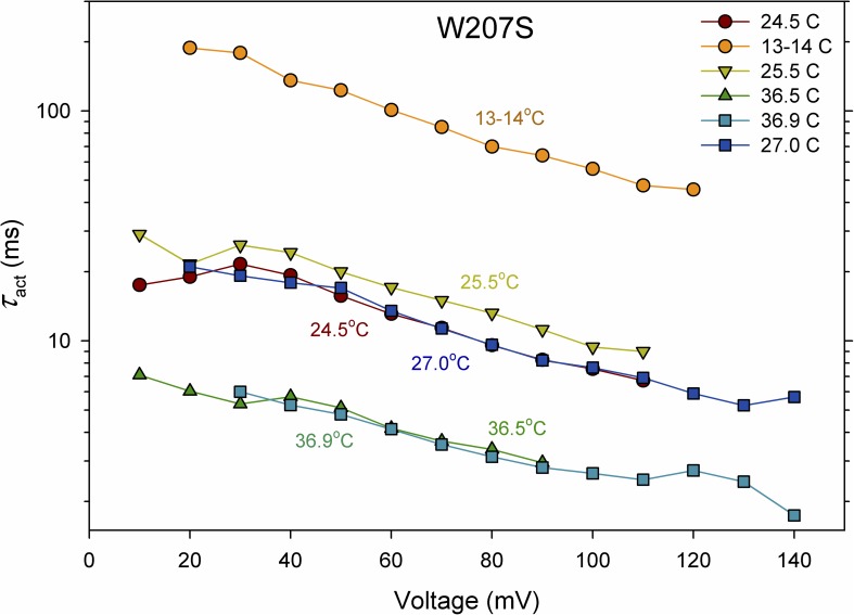 Figure 6.